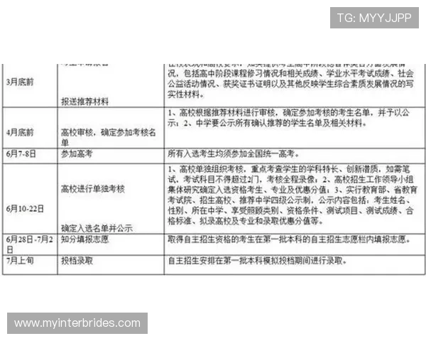 亚博体育开户：注册流程优化与常见问题解决方案详解